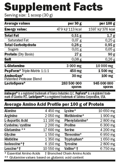 IsoHD 90 CFM Protein