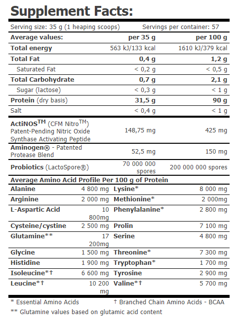 CFM Nitro Protein Isolate