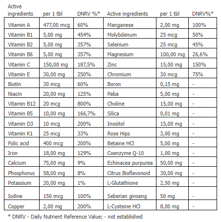 Vitamin MAX Multivitamin