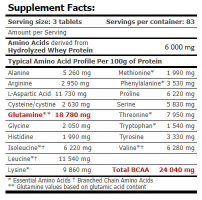 Amino HYDRO32