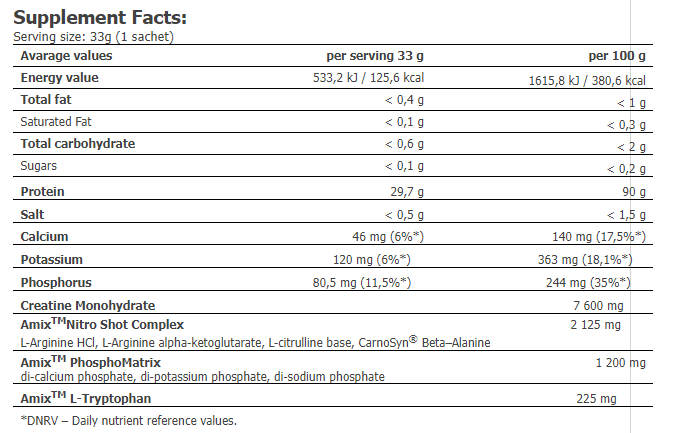 Anabolic Monster Beef Protein