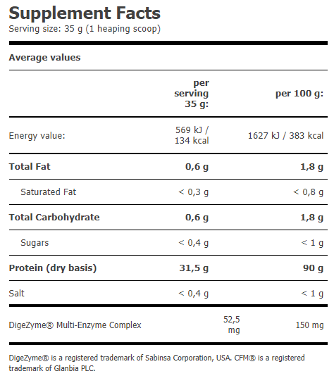 IsoPrime CFM Isolate