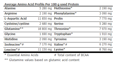 IsoPrime CFM Isolate