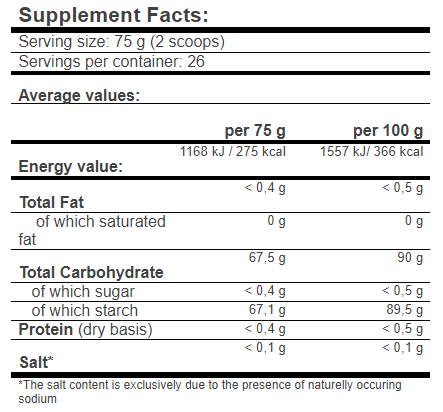 Vitargo Load