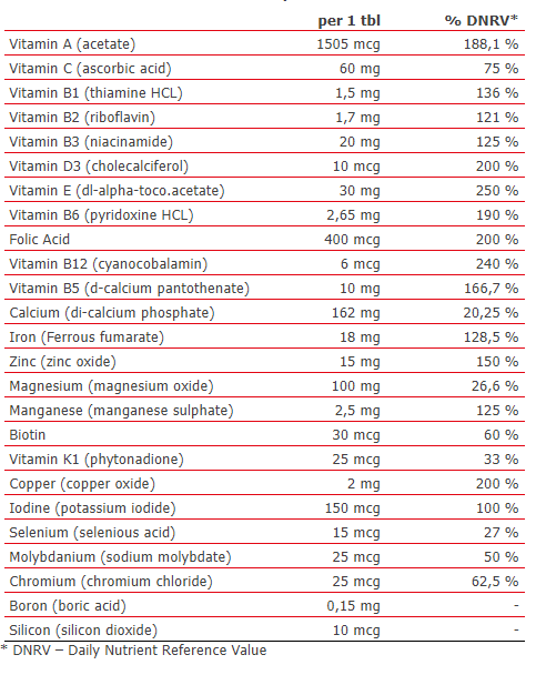 Super Vit&Mineral Pack