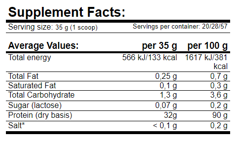 ZeroPro Protein