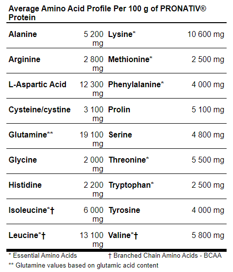 ZeroPro Protein